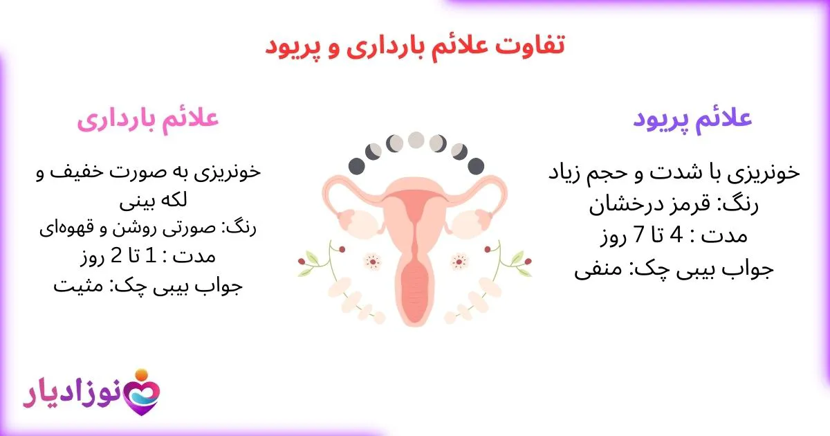 تفاوت علایم پریودی و بارداری