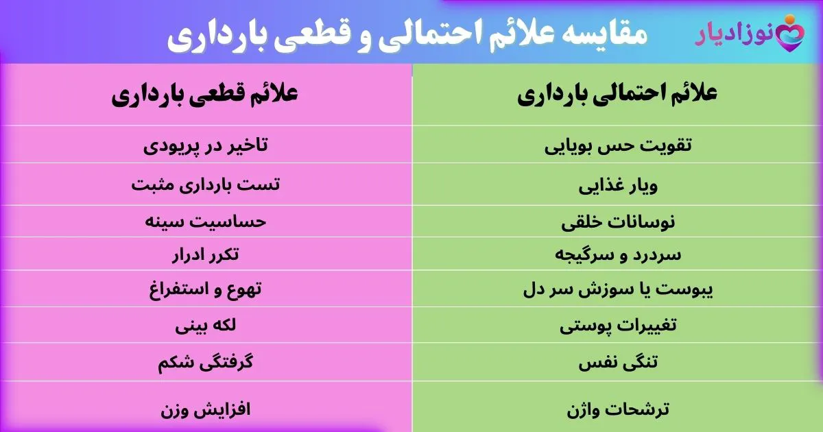 علائم احتمالی و قطعی بارداری